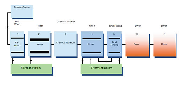 6 parthasarathy figure 10