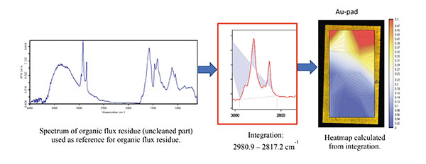 6 parthasarathy figure 12