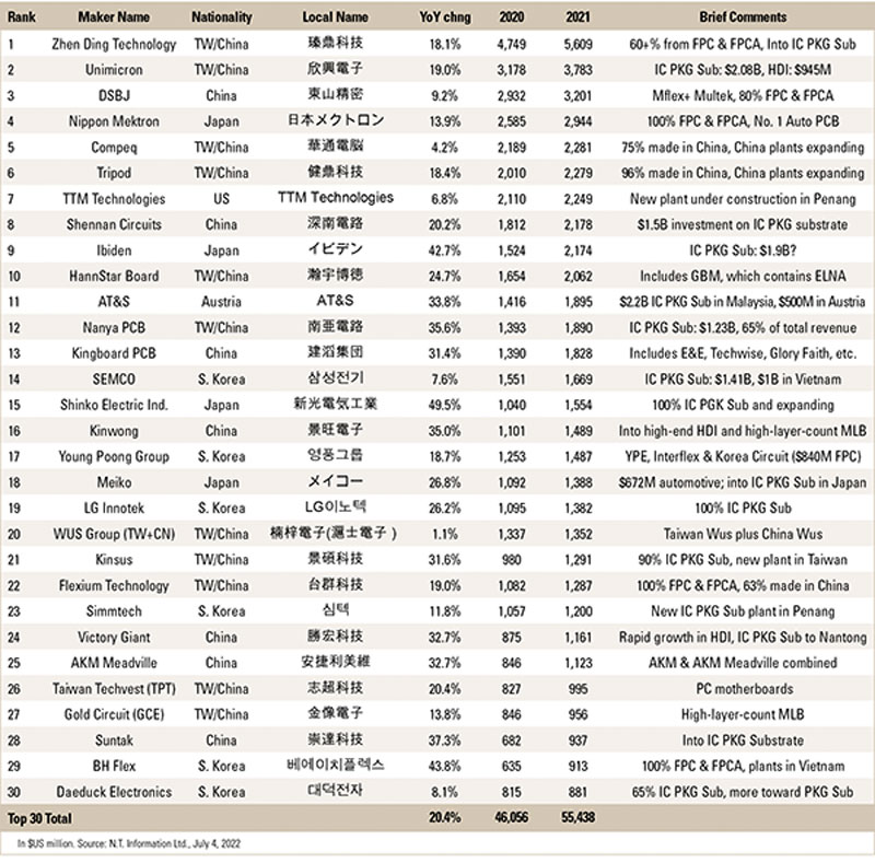 8 nakahara table 3a