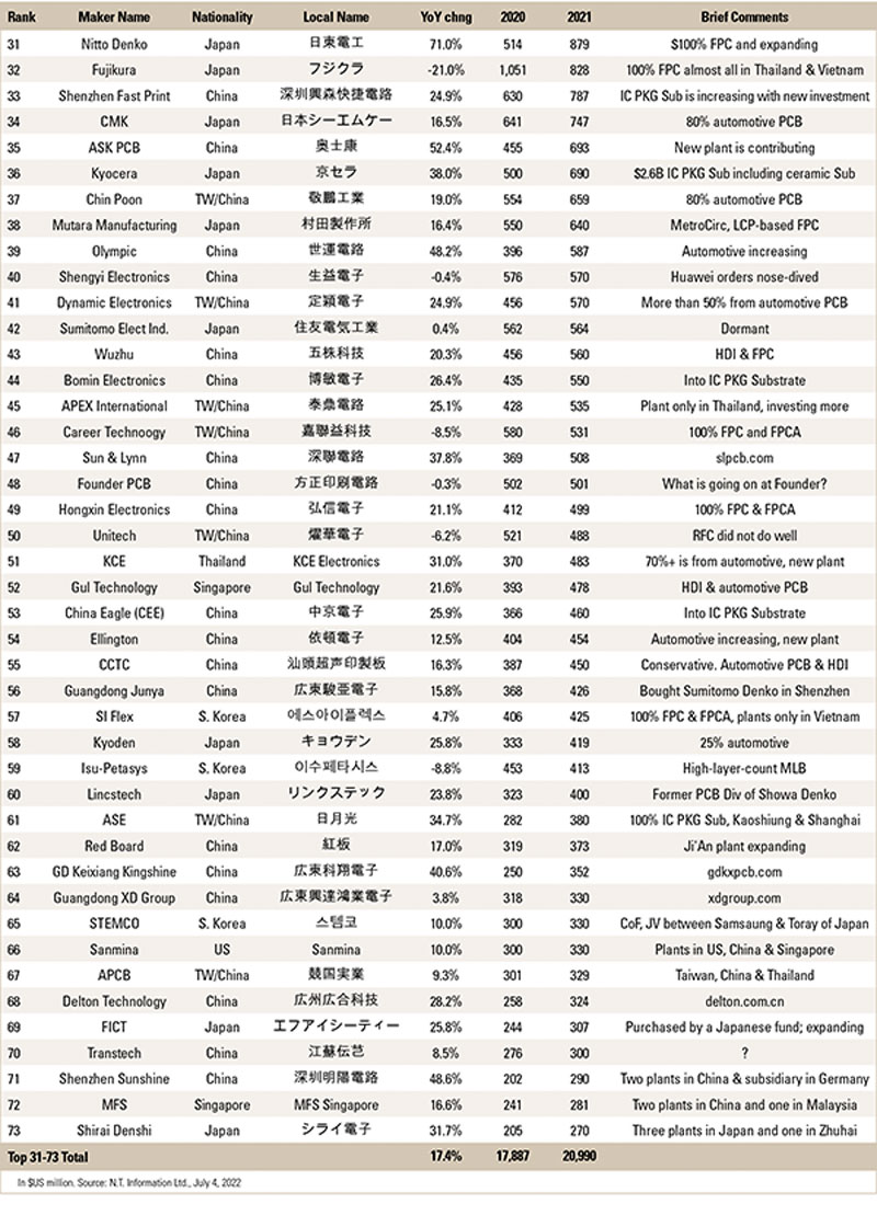 8 nakahara table 3b