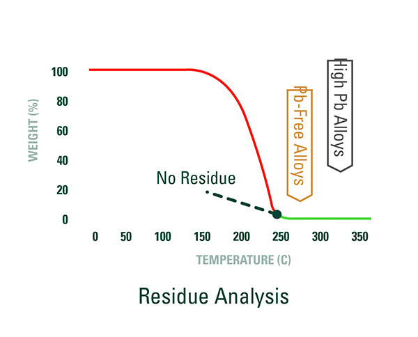 9 hertline figure 3