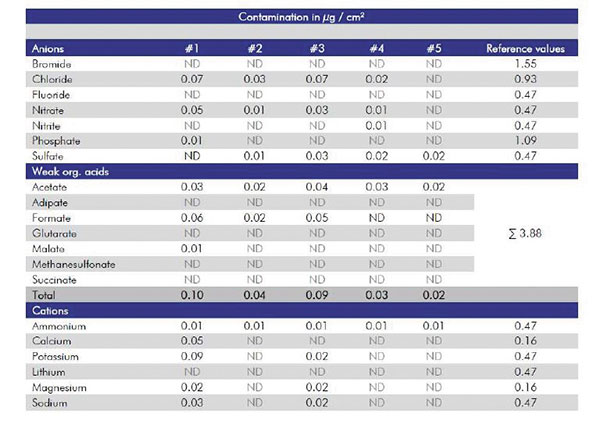 9 hertline figure 5