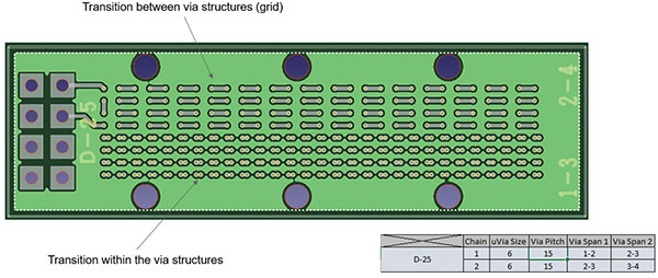 10-kusiak-figure-3