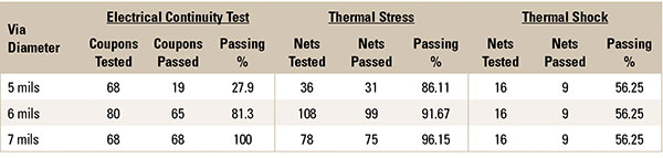 10-kusiak-table-1