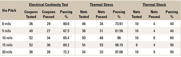 10-kusiak-table-2