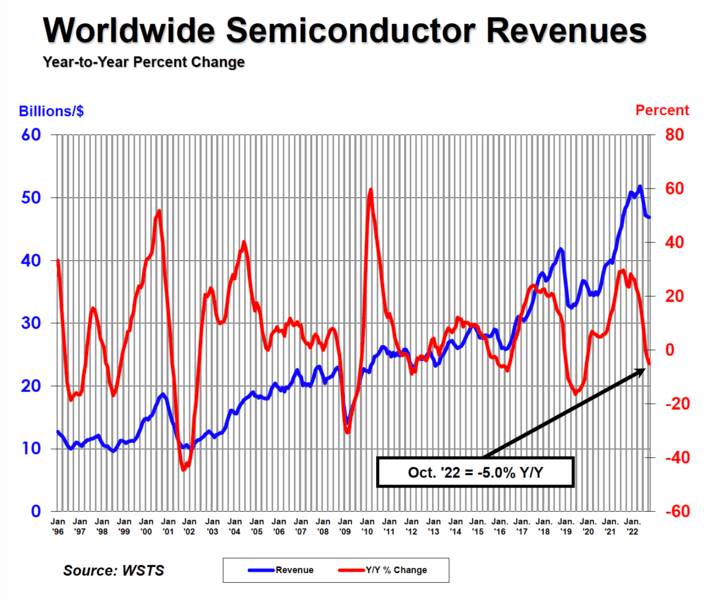 12 October Semiconductor