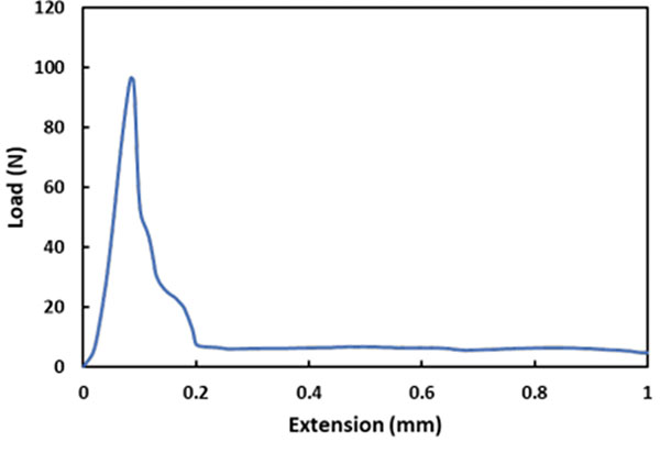 12 oneill figure 19