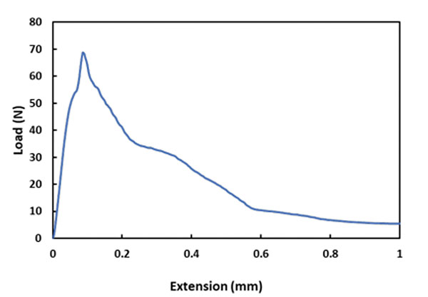 12 oneill figure 20