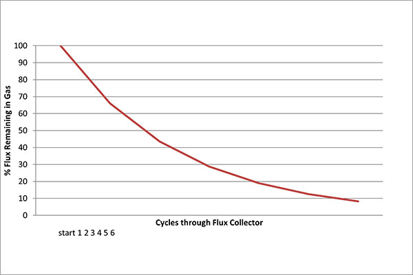 2 dimock figure 4