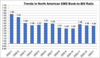 EMS book to bill