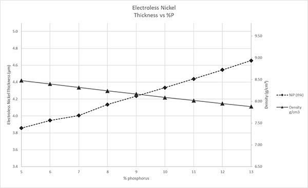 4-weber-figure-2