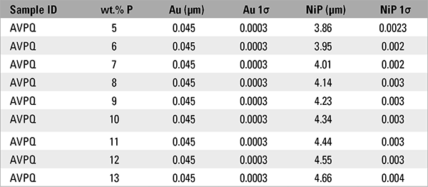 4-weber-table-3