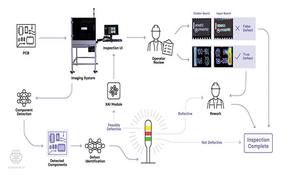 5 fernandez figure 3