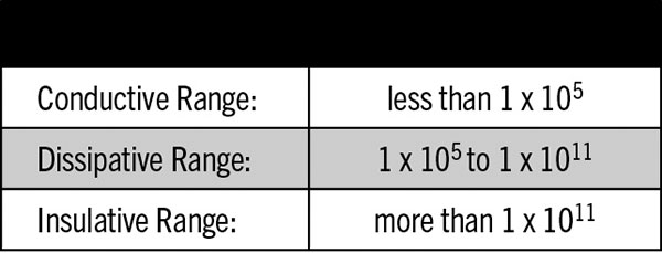 5 lean table 1