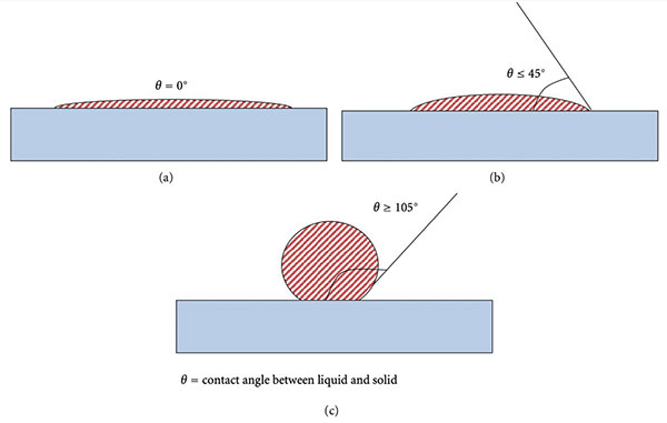 5 mcmaster figure 2