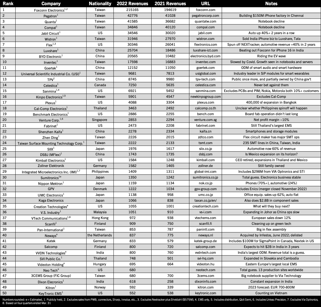 6-buetow-ems-table-2