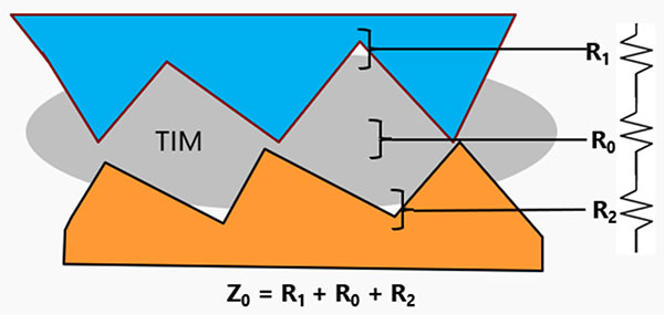 7-mohanty-figure-3