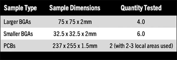 8 hubble table 1