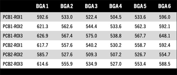 8 hubble table 2