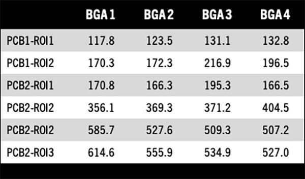 8 hubble table 3