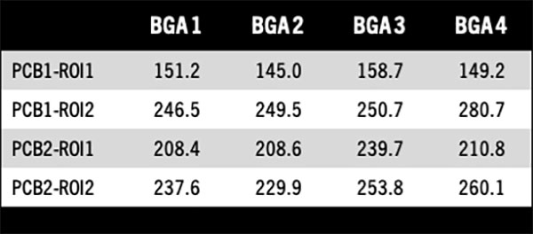 8 hubble table 5