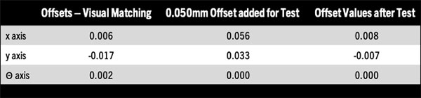 9 colomer table 3