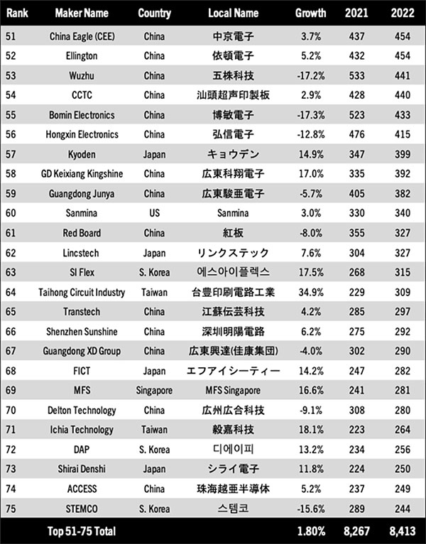10 nakahara table 2C