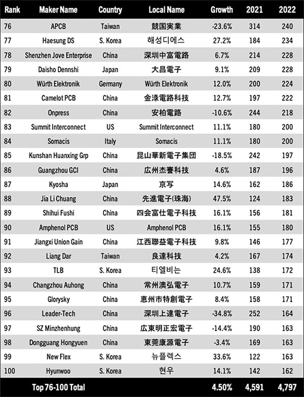 10 nakahara table 2D