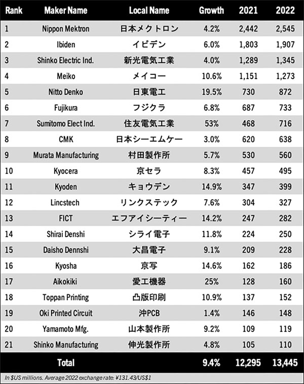 10 nakahara table 3