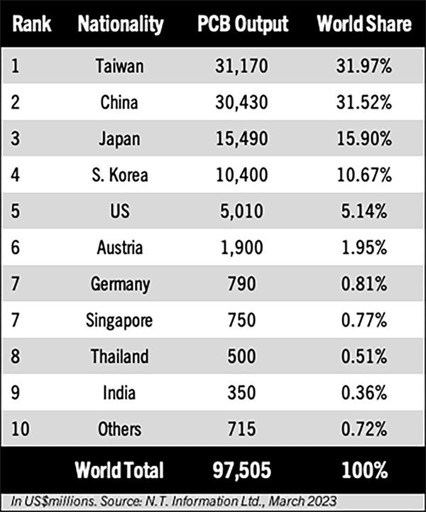 10 nakahara table 5