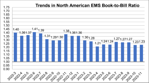 November EMS