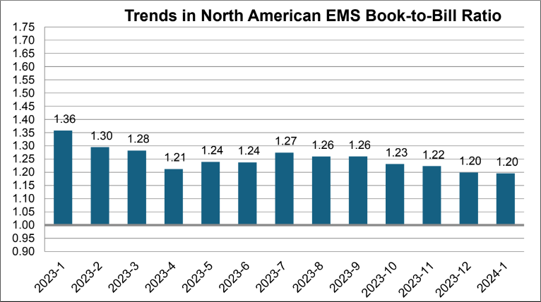 EMS January