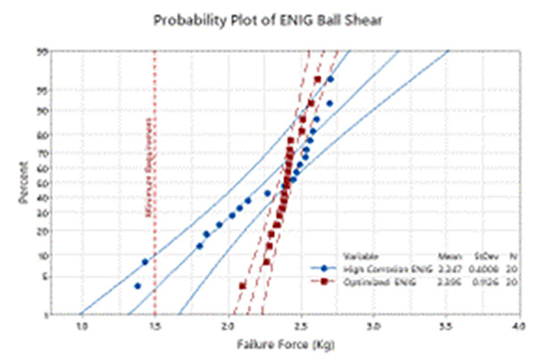 2403 clark figure 3