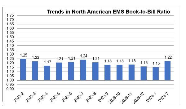 February 2024 EMS