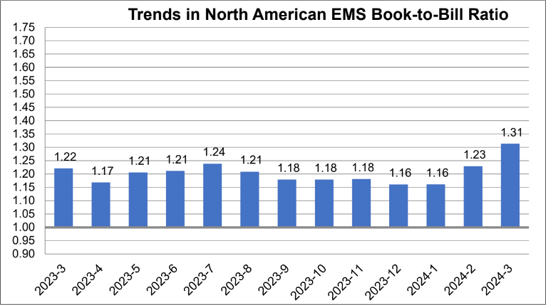 March EMS