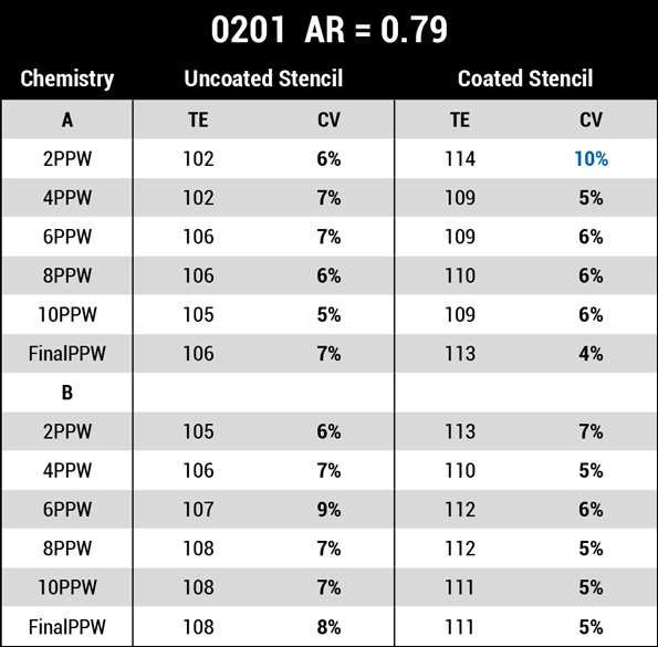 2405 shea table 2 2x