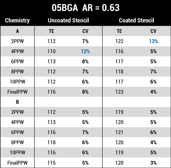 2405 shea table 3 2x