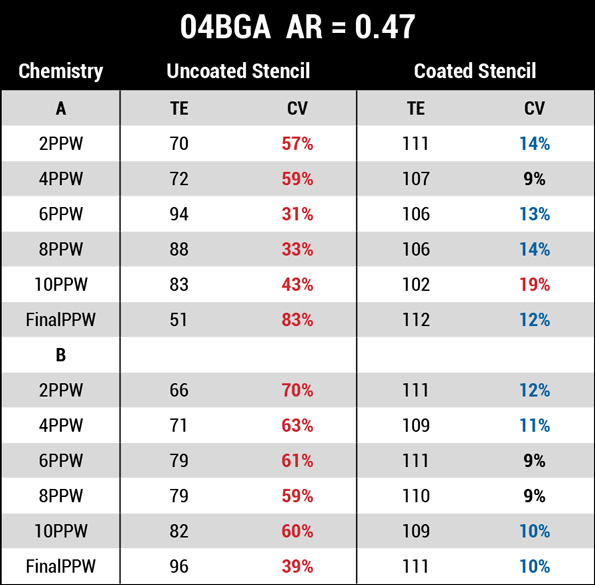 2405 shea table 5 2x