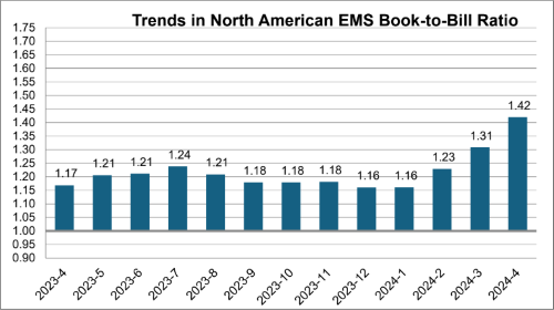 IPC EMS April