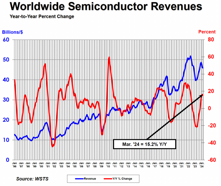 SIA-Q1