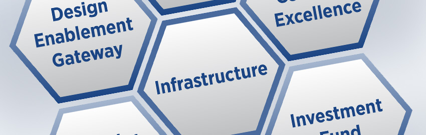 National Semi Consortium Starts with Next-Gen Workforce Focus
