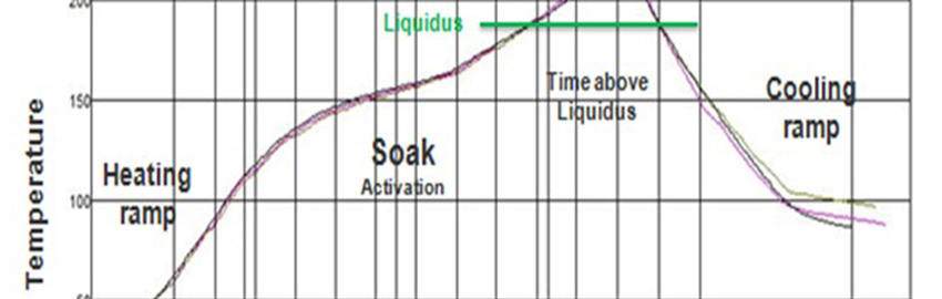 Reflow AI - Before there was AI