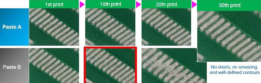 Evaluation of Solder Paste Printability
