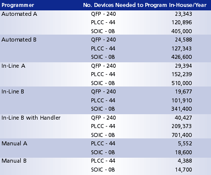 Table 1